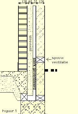 spouwmuur